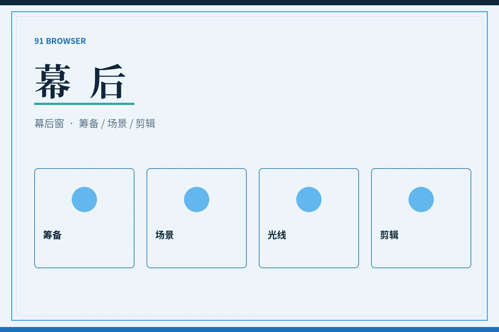 影像幕后制作导览